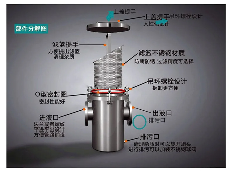 籃式過濾器結(jié)構(gòu)